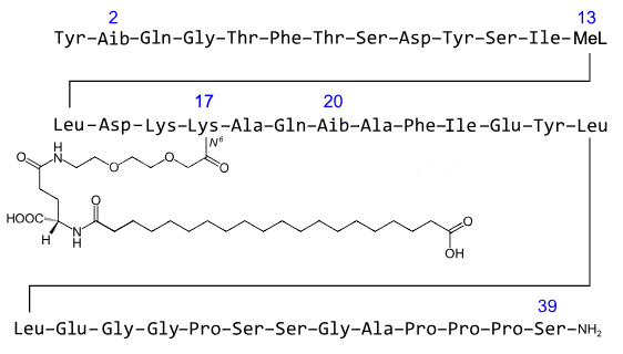 retatrutide peptide for sale