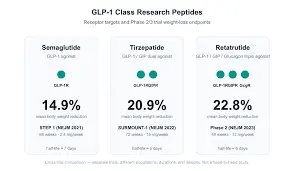 retatrutide peptide for sale1
